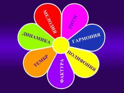 Что образует единство музыкального произведения